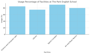 school usage 